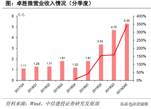 电子行业深度报告：5G+国产替代有望开启新一轮景气周期