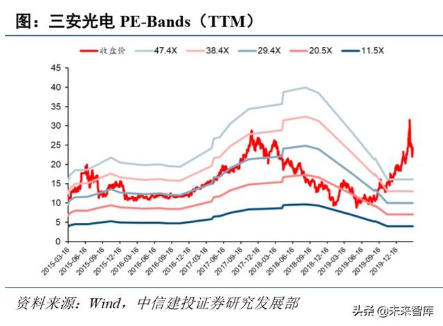 电子行业深度报告：5G+国产替代有望开启新一轮景气周期