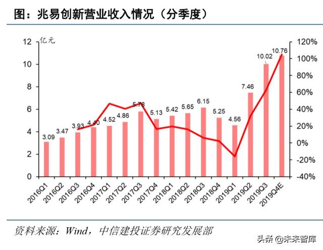 电子行业深度报告：5G+国产替代有望开启新一轮景气周期