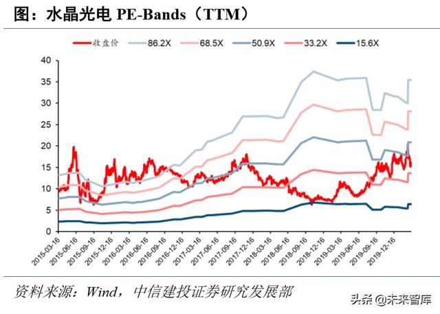 电子行业深度报告：5G+国产替代有望开启新一轮景气周期