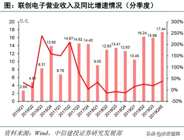 电子行业深度报告：5G+国产替代有望开启新一轮景气周期