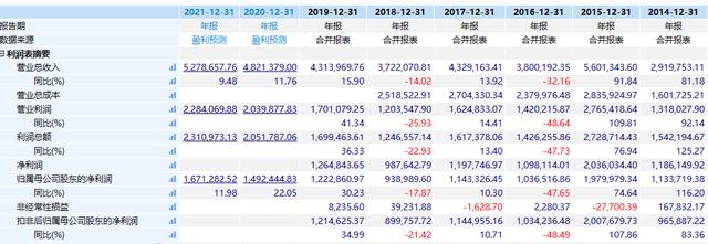 中信证券，下一轮牛市的引领者