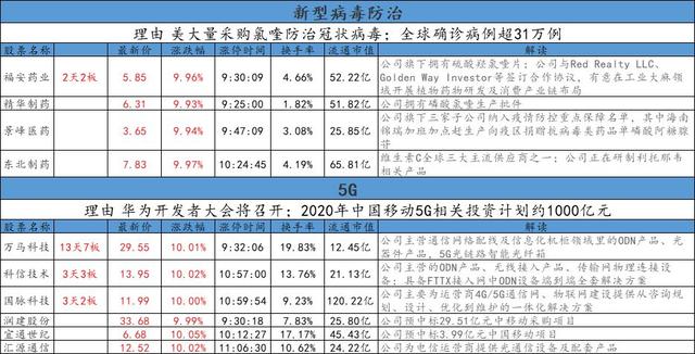 管住手，继续空仓