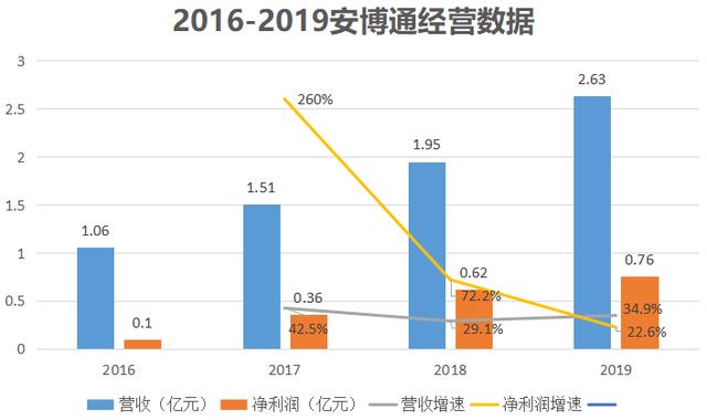 华为都是其客户！科创板企业北京安博通，成为了网络安全的佼佼者