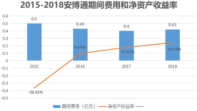 华为都是其客户！科创板企业北京安博通，成为了网络安全的佼佼者