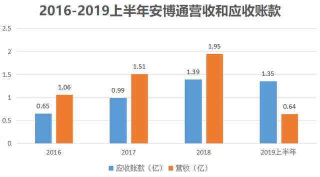 华为都是其客户！科创板企业北京安博通，成为了网络安全的佼佼者