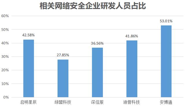 华为都是其客户！科创板企业北京安博通，成为了网络安全的佼佼者