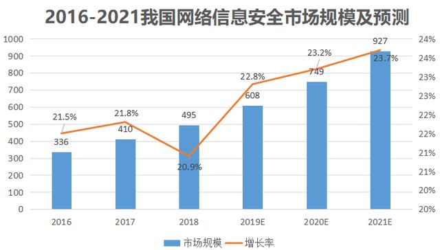 华为都是其客户！科创板企业北京安博通，成为了网络安全的佼佼者