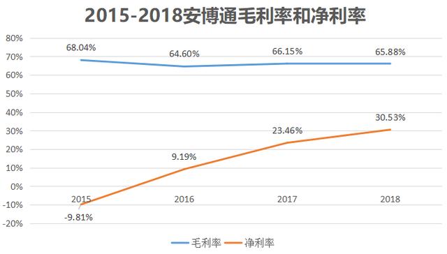 华为都是其客户！科创板企业北京安博通，成为了网络安全的佼佼者