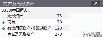 17500亿负债“房企巨无霸”净利润腰斩，许家印资金链紧绷