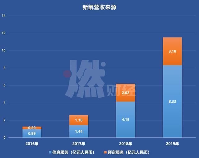 医美生意暴利！新氧年入11亿，但对手美团正在赶来