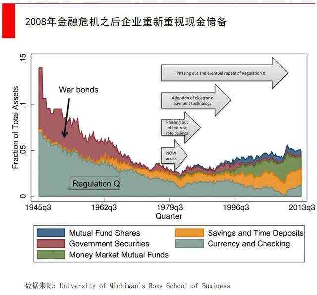 大跌前已囤积5700亿现金，这些科技巨头凭啥？