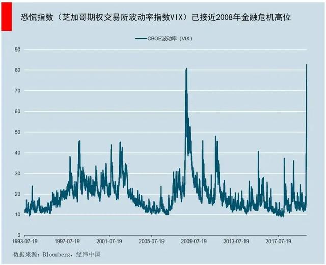 大跌前已囤积5700亿现金，这些科技巨头凭啥？