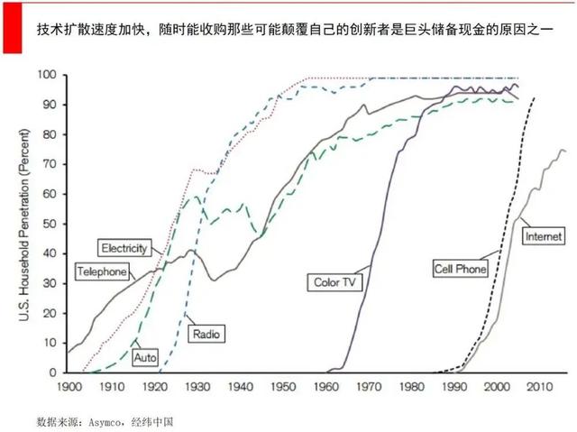 大跌前已囤积5700亿现金，这些科技巨头凭啥？