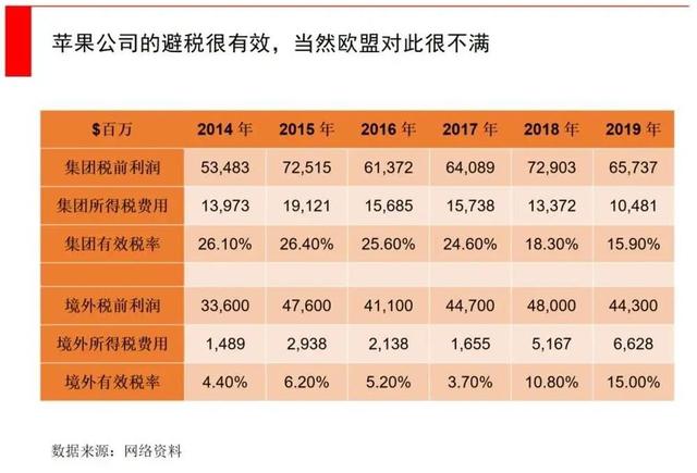 大跌前已囤积5700亿现金，这些科技巨头凭啥？