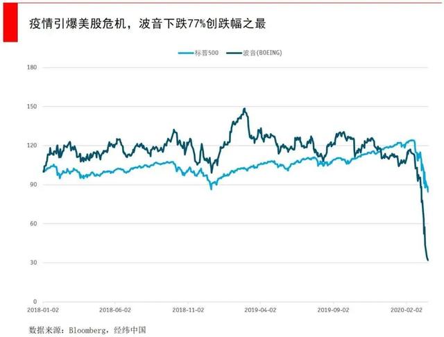 大跌前已囤积5700亿现金，这些科技巨头凭啥？