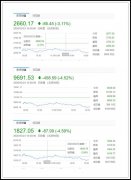 A股疯狂跳水，上汽暴跌7%长安跌去近8%！