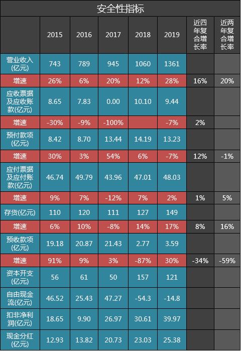 紫金矿业2019年年报体检：净现比卓越，砸巨资全球扫货