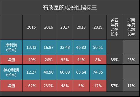 紫金矿业2019年年报体检：净现比卓越，砸巨资全球扫货