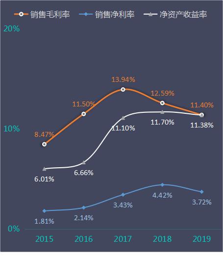 紫金矿业2019年年报体检：净现比卓越，砸巨资全球扫货