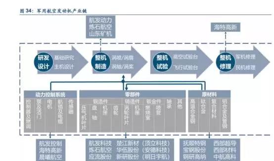 国产大飞机5年内量产？看懂军工行业投资逻辑，你需要知道这些