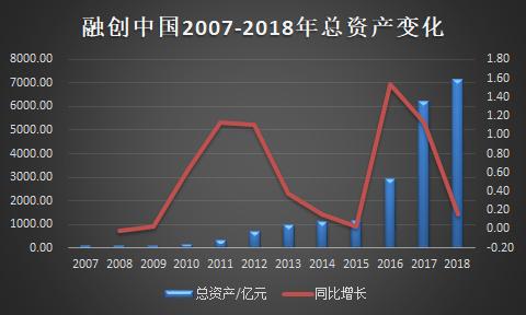 融创豹变：钱从哪里来？孙宏斌的财技