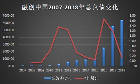 融创豹变：钱从哪里来？孙宏斌的财技