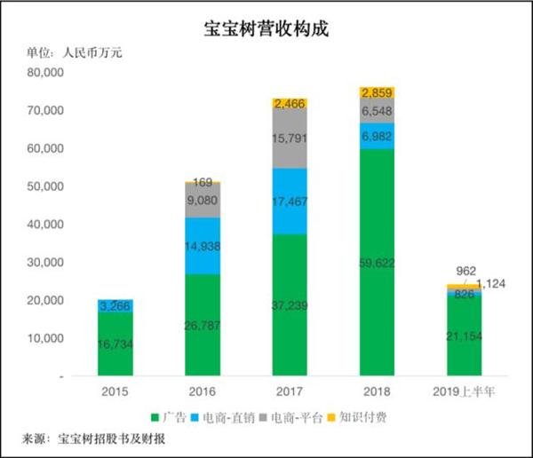 高管陆续离职、股价暴跌86%，宝宝树前景堪忧