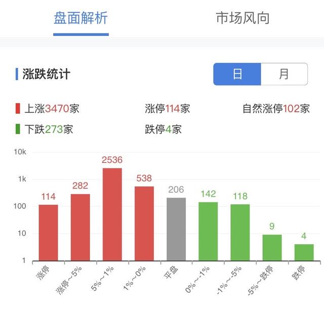 事出反常，必有缘由——3月25日股市情况复盘