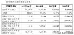 优刻得：云计算第二集团