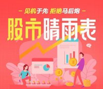 沪指上涨2.17%，两市成交未能放大，周