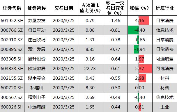 前瞻 | A股暴力反弹  这个缺口补不补？