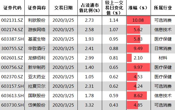 前瞻 | A股暴力反弹  这个缺口补不补？