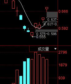 重点讲一讲科技股