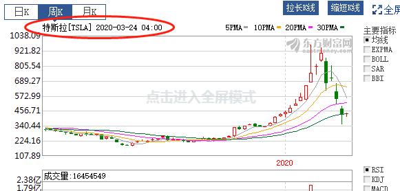 重点讲一讲科技股