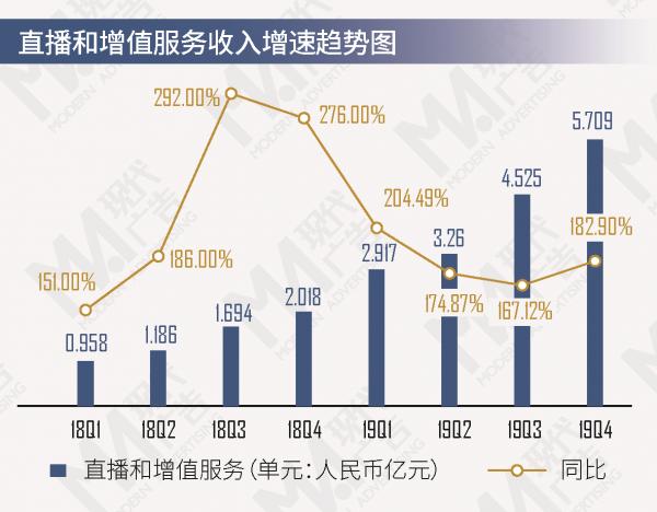 哔哩哔哩财报解读：收入结构多元平衡化发展，但上市以来连续八个季度处于净亏损状态