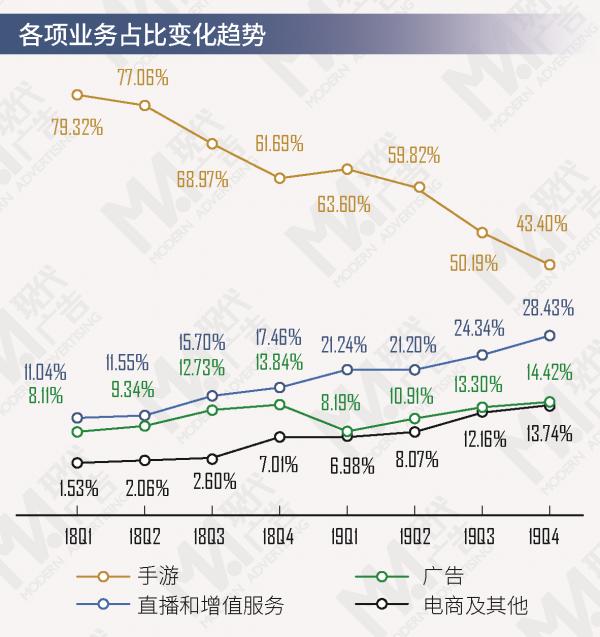 哔哩哔哩财报解读：收入结构多元平衡化发展，但上市以来连续八个季度处于净亏损状态