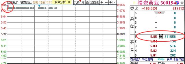 潮水退去，才能看清谁是超级高手