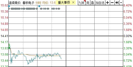 潮水退去，才能看清谁是超级高手