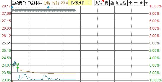 潮水退去，才能看清谁是超级高手