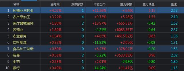 消费股全面大涨，透露了什么信号？