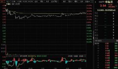 美股再现巨震行情 幸福来飙涨40.48%