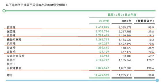 网红保险公司众安在线，持续亏损！何年解套？