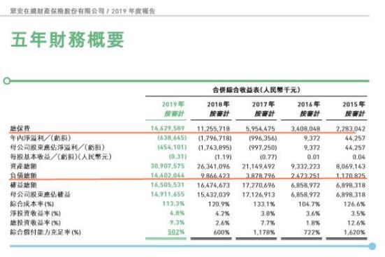 网红保险公司众安在线，持续亏损！何年解套？