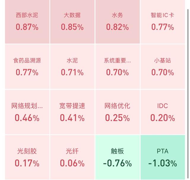 大幅反弹，股民可以幸福多久？