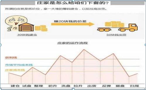 中国股市：现在A股已经是历史低位，主力却还要割肉离场，你知道是什么意思？