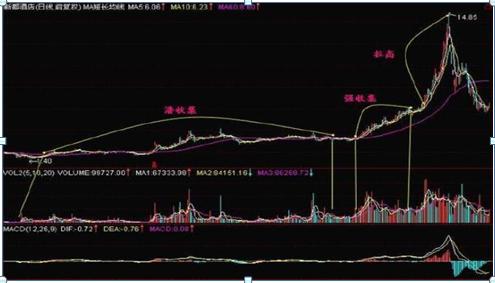 中国股市：现在A股已经是历史低位，主力却还要割肉离场，你知道是什么意思？