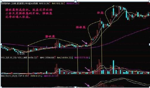 中国股市：现在A股已经是历史低位，主力却还要割肉离场，你知道是什么意思？