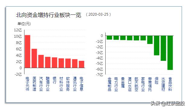 欧美股市普涨，但步调不一；A股迎来反弹，但压力在线