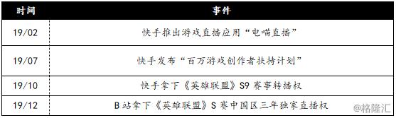 从“双雄争霸”到“四国杀”，斗鱼如何破局？